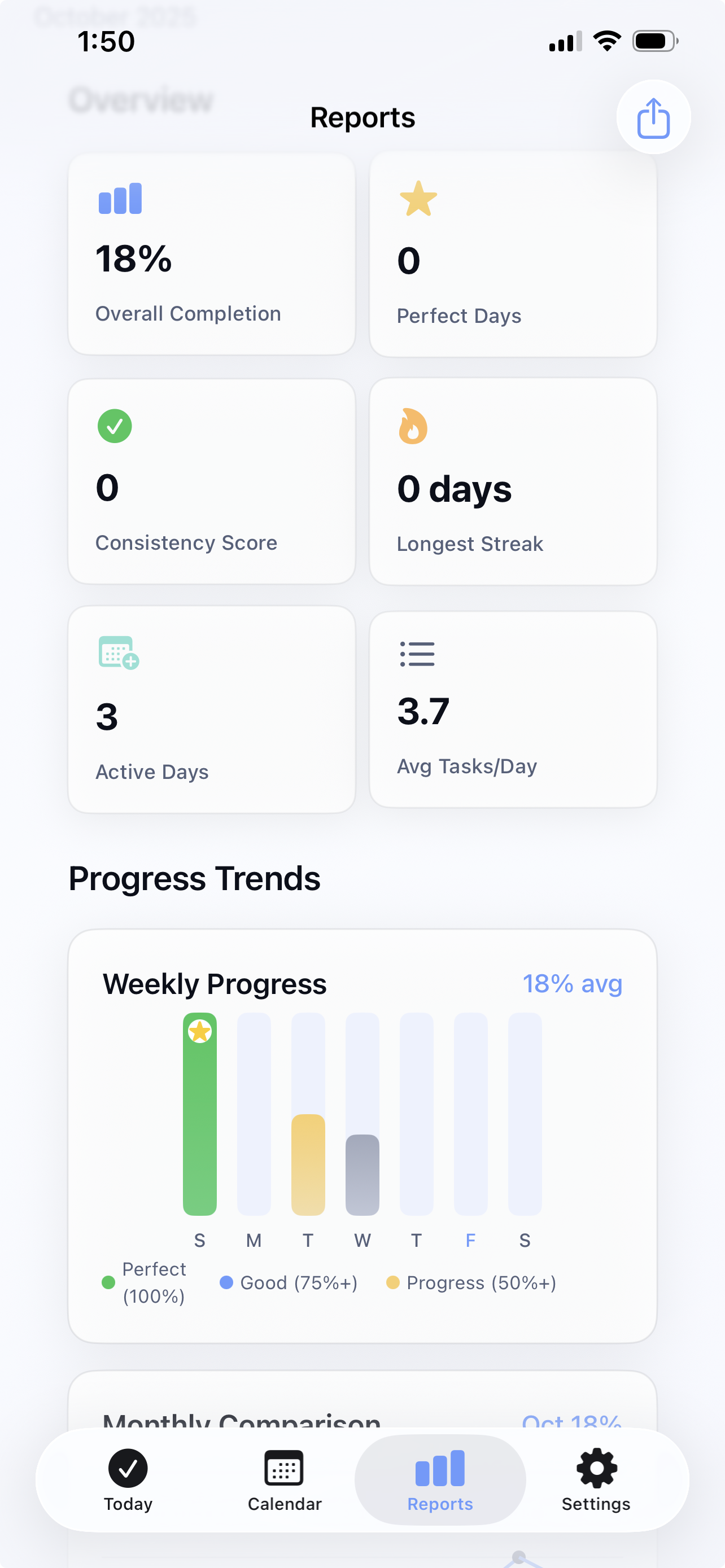 DailyTrack Analytics & Reports - Comprehensive insights and productivity statistics